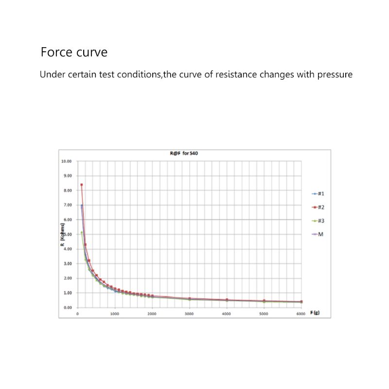 얇은 필름 압력 센서 RP-S40-ST 힘 센서 스마트 - Smart Insole Pressure 리뷰 및 가격